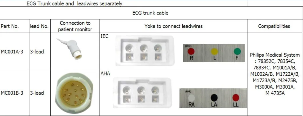 Kompatible Philips Medical M1605A 3-bly AHA Snap Leadwires