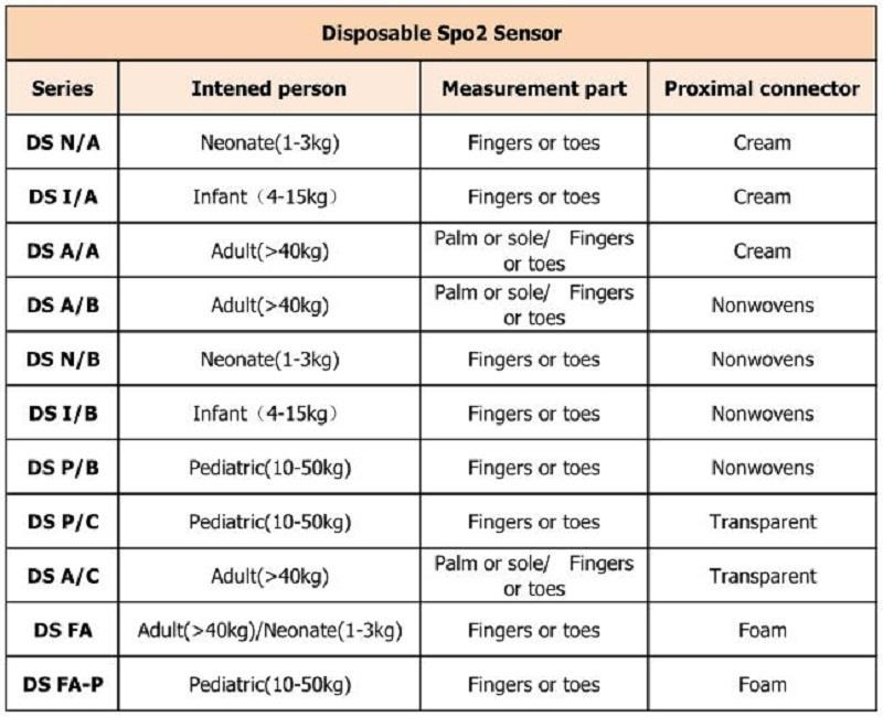 engangsbruk 不同 型号 _ 看图 王