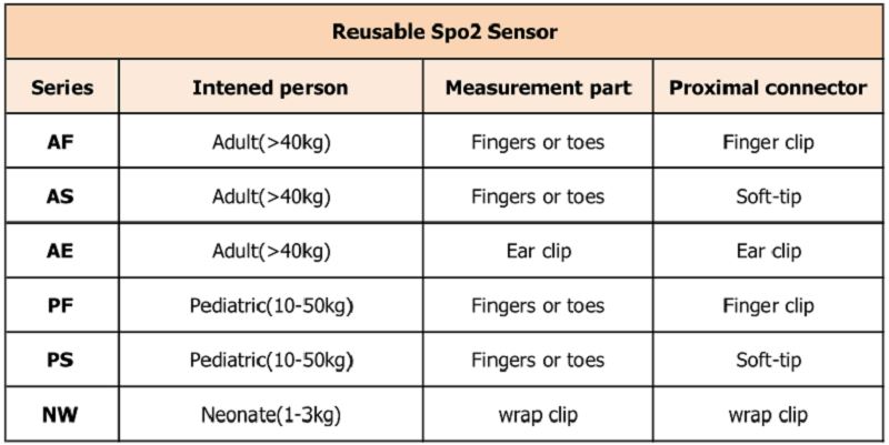 gjenbruk 不同 型号 _ 看图 王