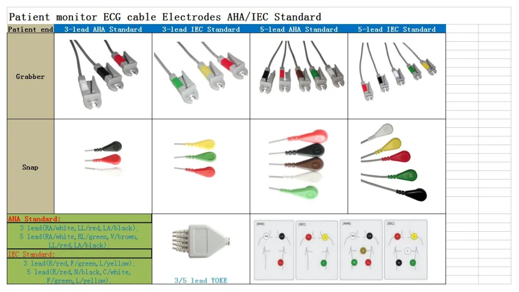 Kompatibel Bionet BM3 BM5 ett stykke EKG-kabel med blyledninger, AHA, 3-Lead, snap, rød 12pin