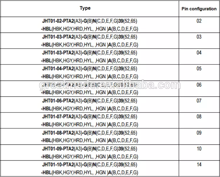 Plast 1P PAG-serie Rett plugg med bøyd avlastning 1 nøkkel 14pin for å lodde kabelen samles for 4,0-5,2 mm